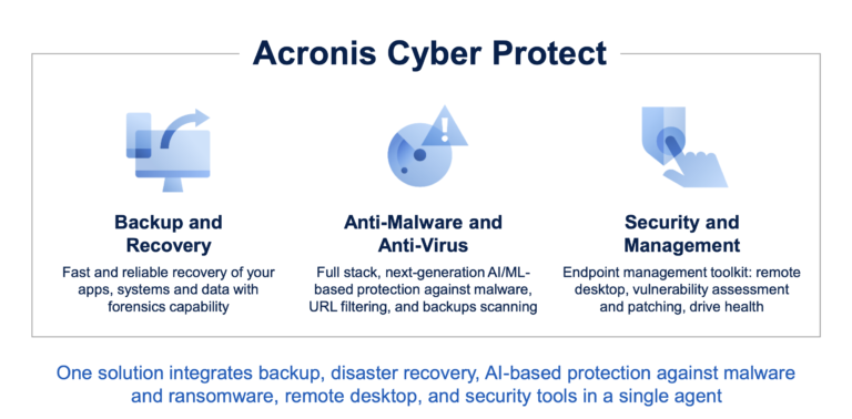 Acronis_Cyber_Protect-768x378jK13SRNuKt3Tn