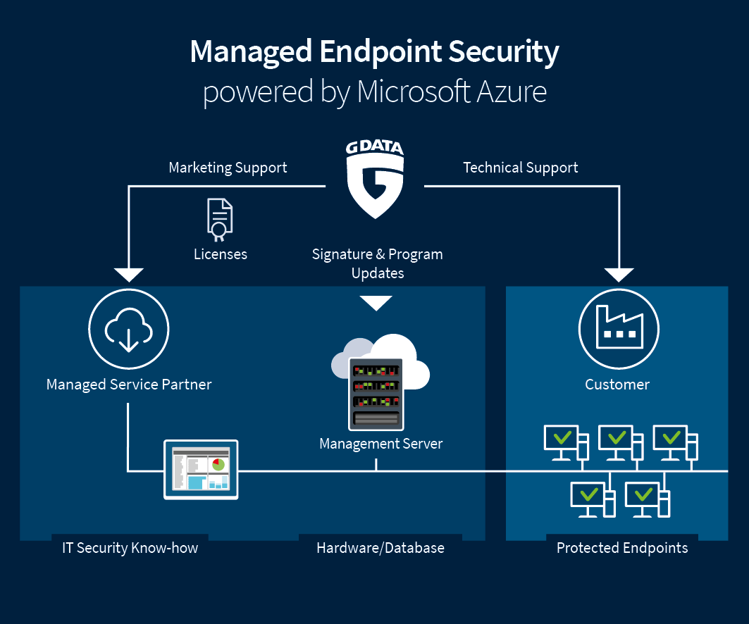 G_DATA_Infographic-Managed-Endpoint_EN-1